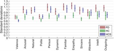 Facial Expression Processing Is Not Affected by Parkinson’s Disease, but by Age-Related Factors